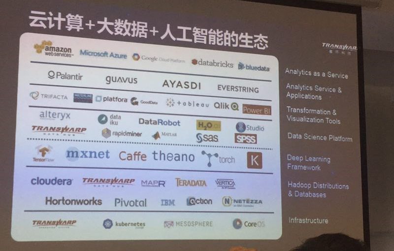 “CCF上海——走进星环暨大数据生态系统专题研讨会” 报告